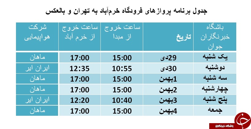 برنامه پرواز&zwnj;های فرودگاه خرم&zwnj;آباد از ۲۹ دی ماه تا ۴ بهمن ماه