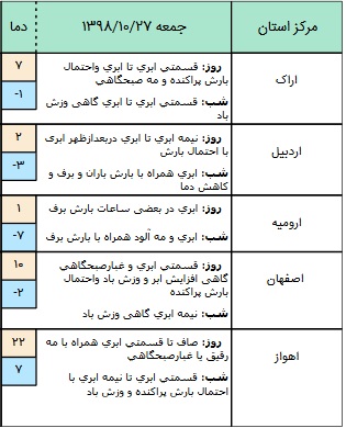 وضعیت محورهای مواصلاتی در ۲۷ دی / آسمان تهران نیمه ابرای است وضعیت محورهای مواصلاتی در ۲۷ دی / آسمان تهران نیمه ابرای است