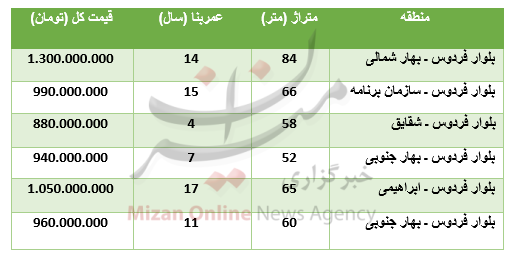 برای خرید آپارتمان در بلوار فردوس چقدر باید هزینه کرد؟