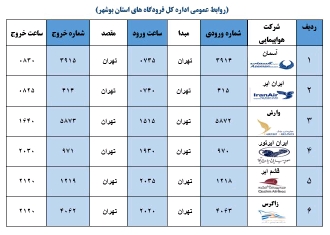 جدول پرواز&zwnj;های فرودگاه بوشهر در ۲۸ دی ۹۸