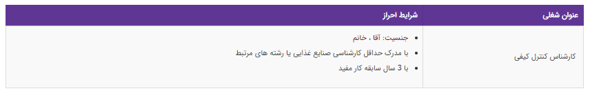 استخدام کارشناس کنترل کیفی در یک شرکت تولیدی معتبر
