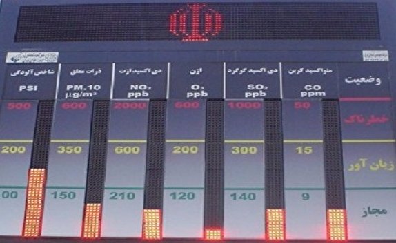 سامانه پایش کیفیت هوا در آبیک مجدد فعال شد/ راه اندازی سامانه کیفیت هوا در الوند بزودی