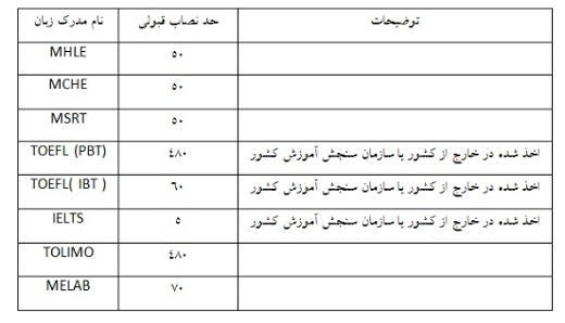 ۱ بهمن، آخرین مهلت ثبت نام آزمون پذیرش پزشکی از لیسانس