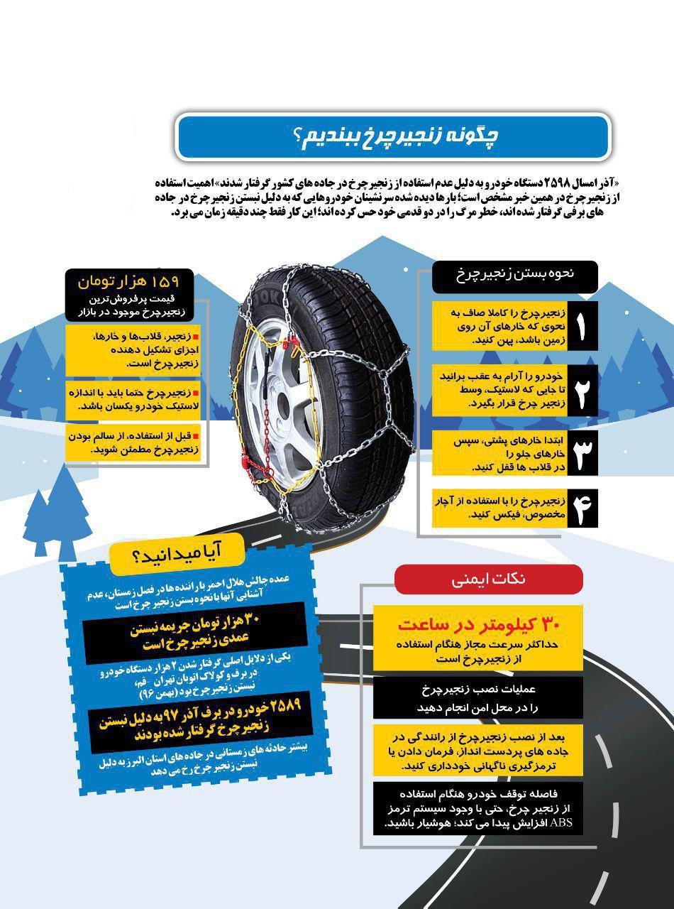 آموزش بستن زنجیر چرخ + عکس و فیلم