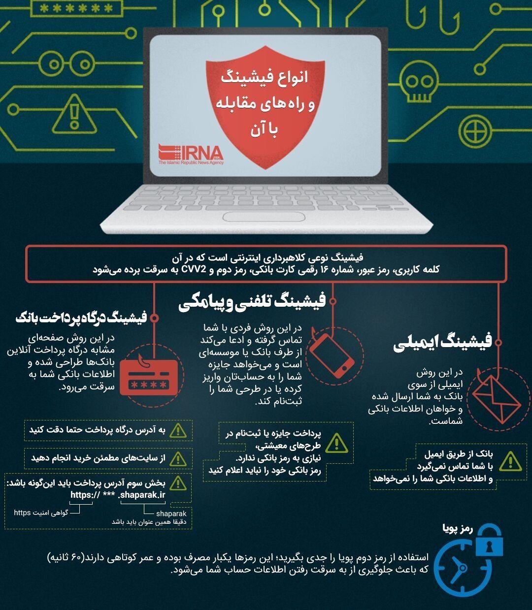 استفاده از رمز پویا بهترین راه مقابله با سرقت اطلاعات حساب