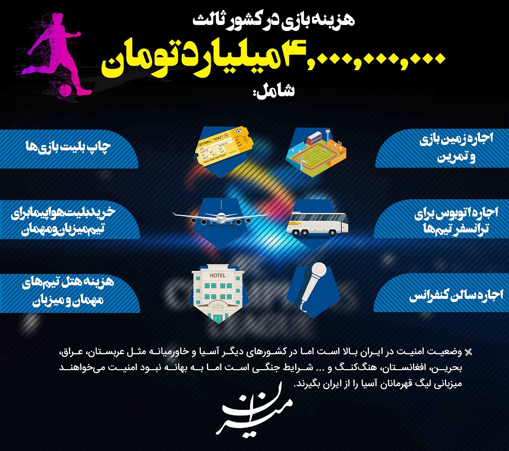 هزینه سرسام&zwnj;آور میزبانی تیم&zwnj;های ایرانی در کشور ثالث + اینفوگرافی