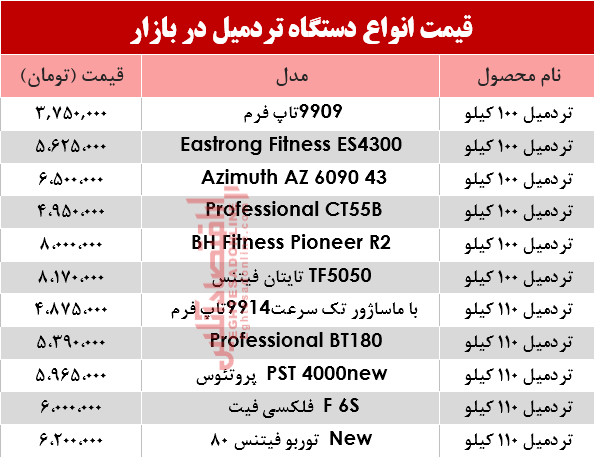 نرخ انواع تردمیل در بازار + جدول