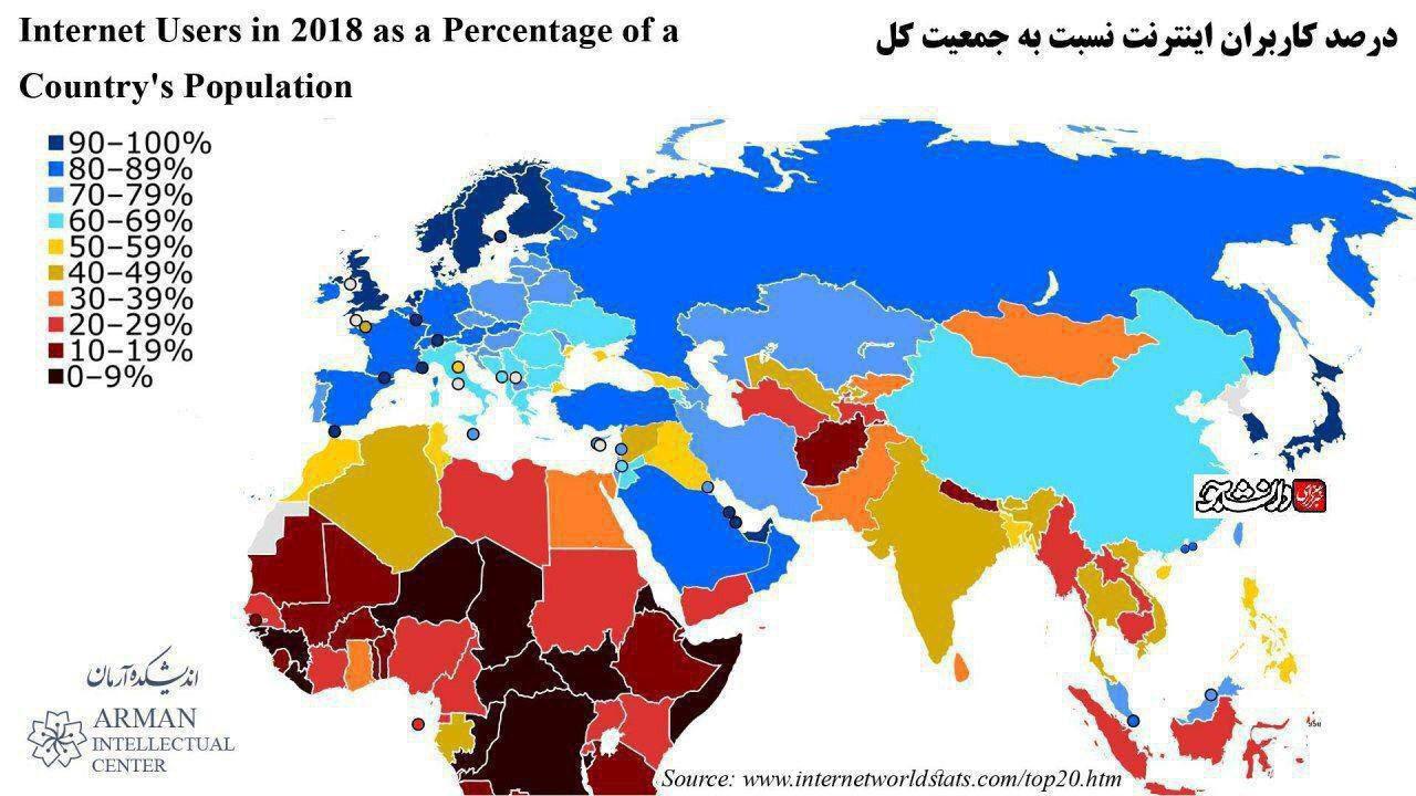 اینفوگرافیک درصد کاربران اینترنت نسبت به جمعیت کل