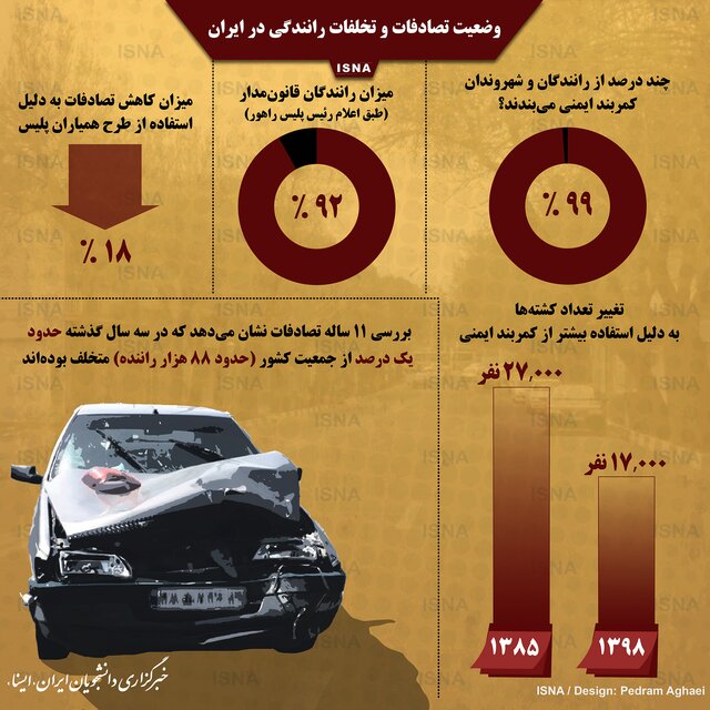 وضعیت تصادفات و تخلفات رانندگی در ایران +اینفوگرافیک