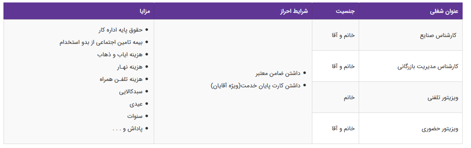 استخدام ۴ عنوان شغلی در شرکت پخش سراسری کارن در تهران
