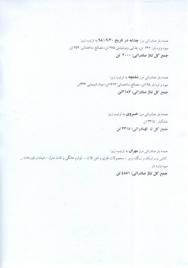 از ابتدای امسال؛ ۵ میلیارد و ۷۱۵ میلیون دلار صادرات به عراق داشتیم
