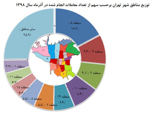 قیمت مسکن در محله&zwnj;های محبوب تهران
