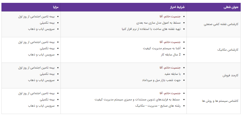 استخدام ۴ عنوان شغلی در تهران