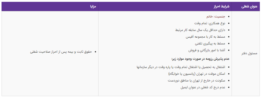 استخدام مسئول دفتر در یک شرکت معتبر