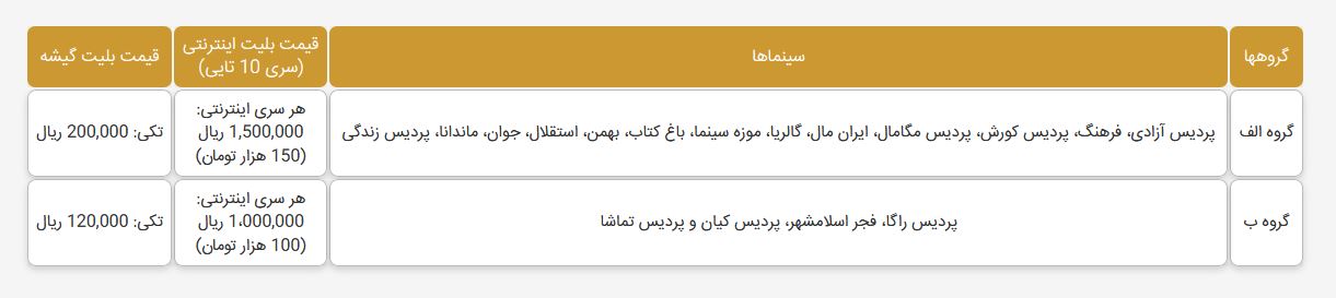 آغاز بلیت فروشی سینما&zwnj;های مردمی جشنواره فیلم فجر از ساعت ۱۲
