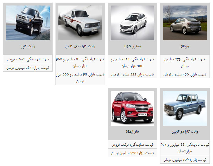 قیمت جدید مجصولات بهمن در بازار آزاد/مزدا ۳ به قیمت ۴۵۰ میلیون تومان رسید