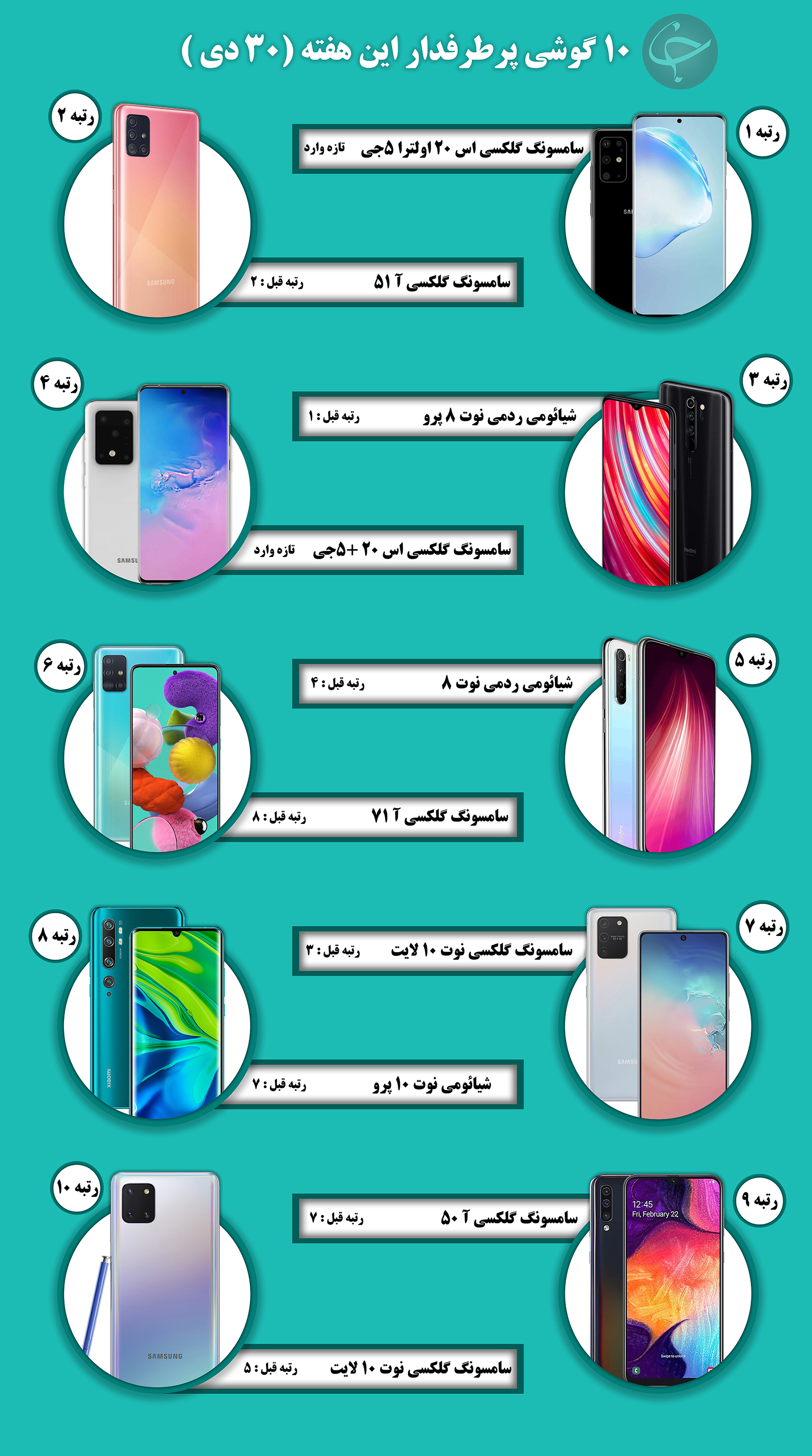 ۱۰ گوشی پرطرفدار این هفته (۳۰ دی)