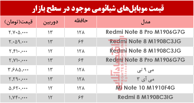 نرخ موبایل&zwnj;های شیائومی در بازار؟ + جدول