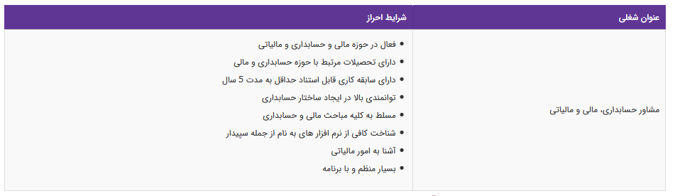 استخدام مشاور حسابداری، مالی و مالیاتی در یک شرکت معتبر