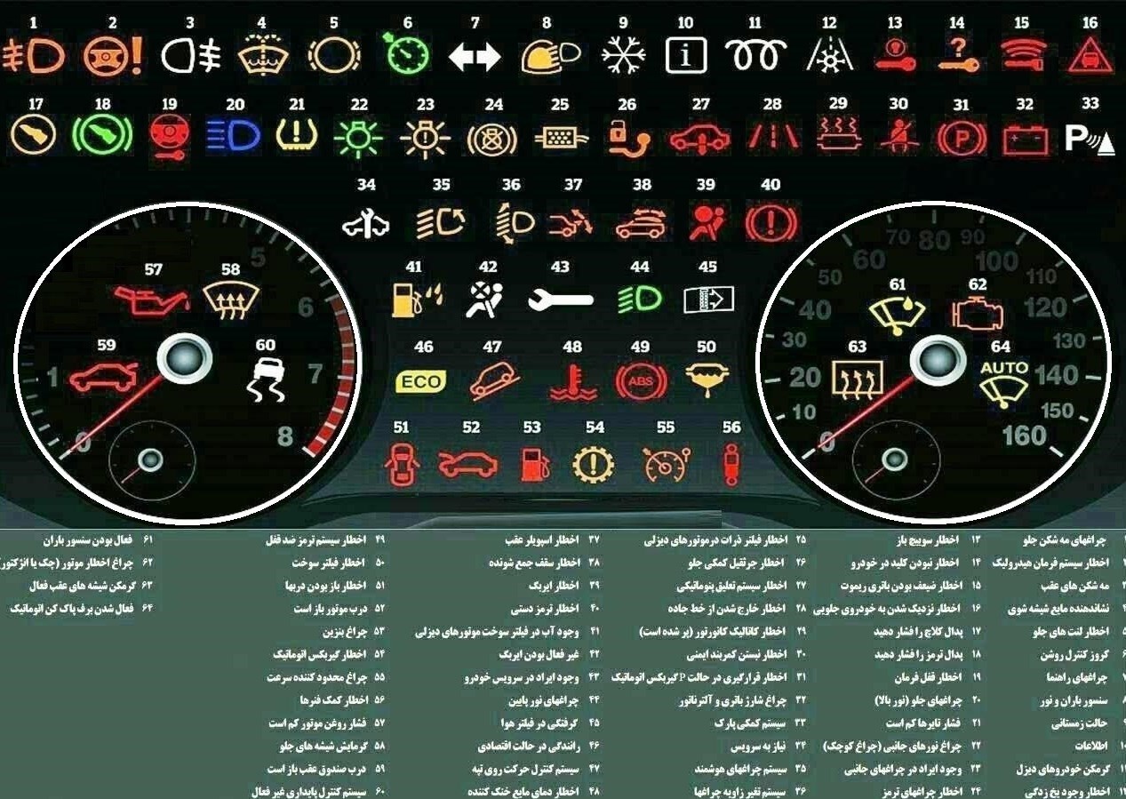 آشنایی با تمام علائم صفحه کیلومتر شمار خودرو +تصویر