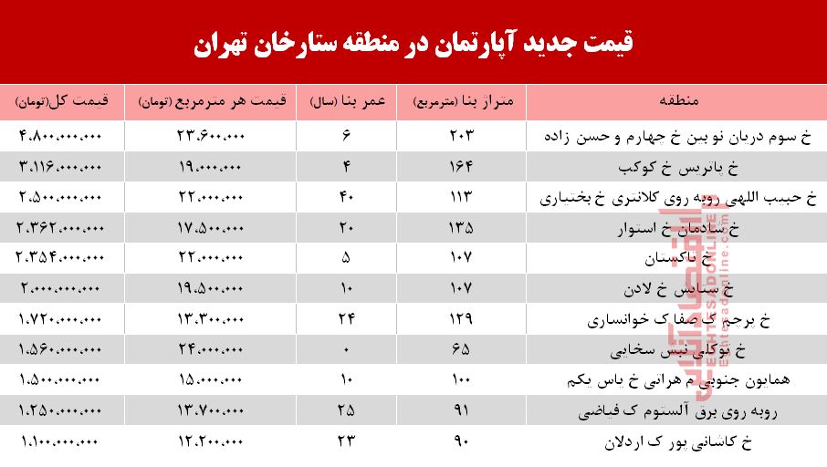 قیمت آپارتمان در منطقه ستارخان + جدول