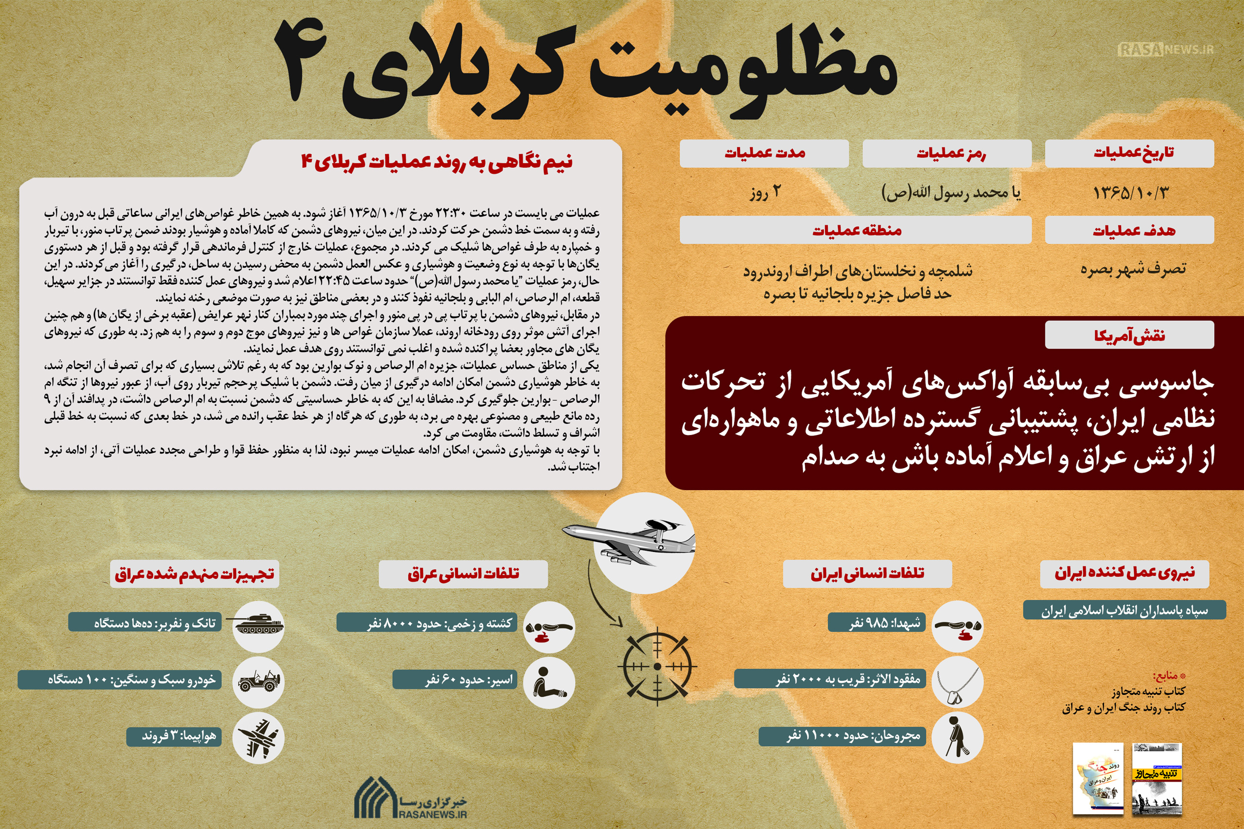 نیم نگاهی به مظلومیت عملیات کربلای 4