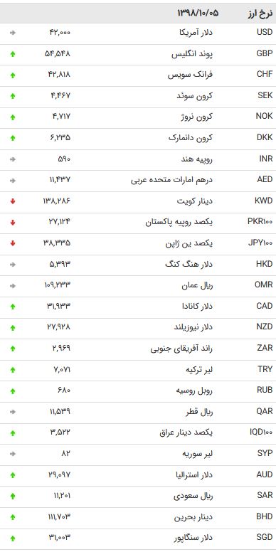دلار