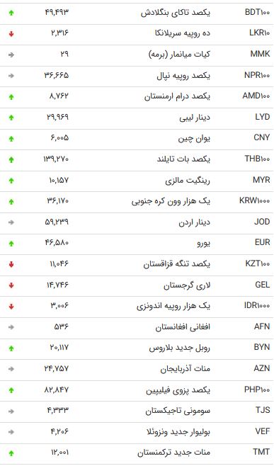 دلار