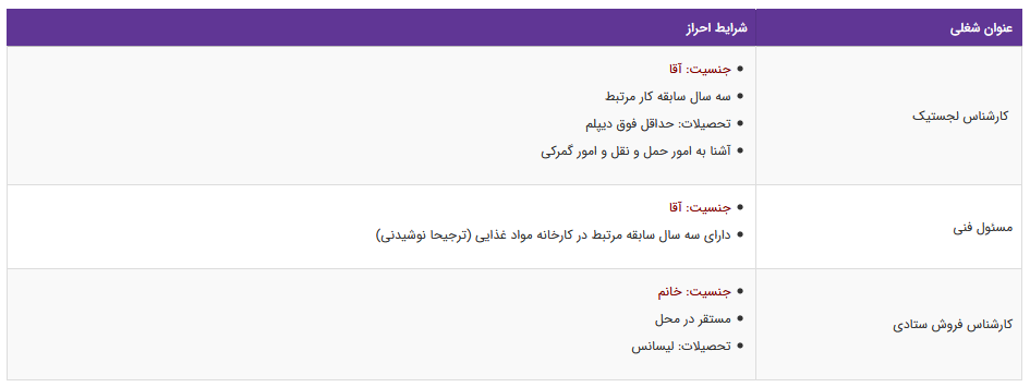 استخدام ۳ عنوان شغلی در تهران