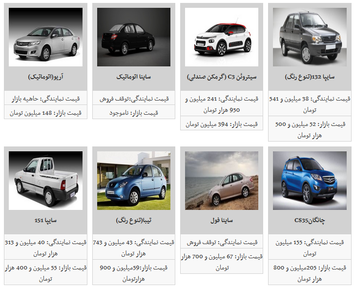 لیست جدیدترین قیمت محصولات سایپا در بازار آزاد/ساینا به قیمت ۶۵ میلیون تومان رسید.