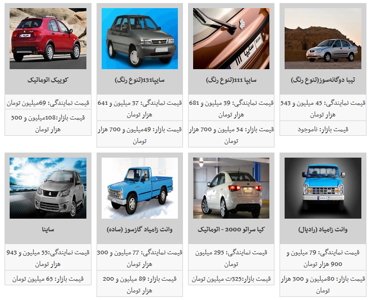 لیست جدیدترین قیمت محصولات سایپا در بازار آزاد/ساینا به قیمت ۶۵ میلیون تومان رسید.