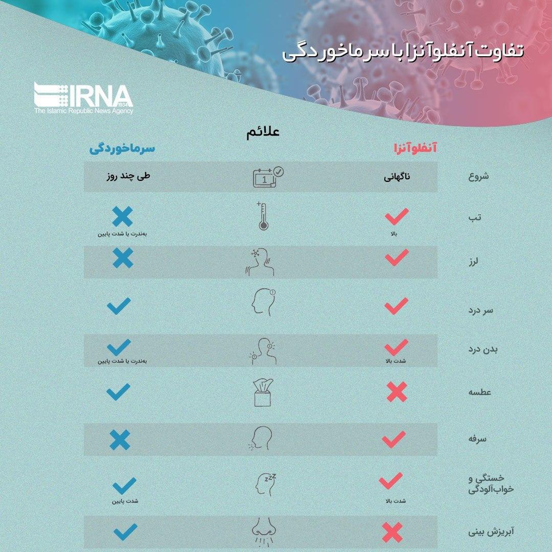 بسته زمستانی سلامت