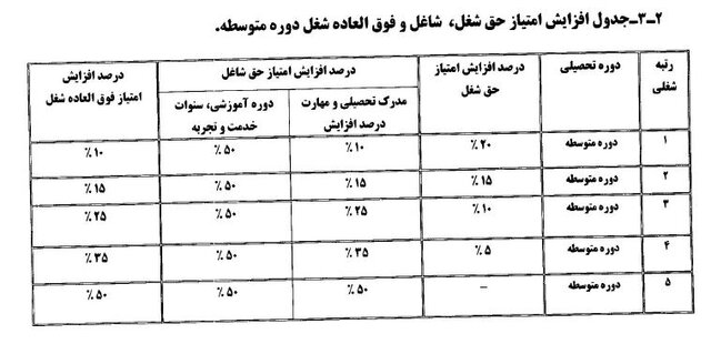 &laquo;شیوه&zwnj;نامه اجرایی نظام رتبه&zwnj;بندی معلمان&raquo; ابلاغ شد