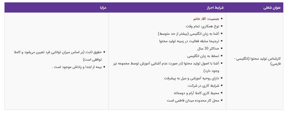 استخدام کارشناس تولید محتوا (انگلیسی - فارسی) در یک شرکت معتبر