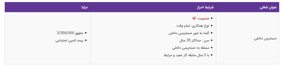 استخدام حسابرس داخلی در تهران