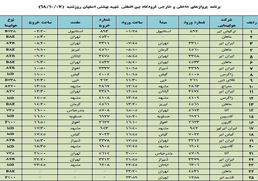 فهرست ۲۵ پرواز فرودگاه شهید بهشتی اصفهان در ششم دی