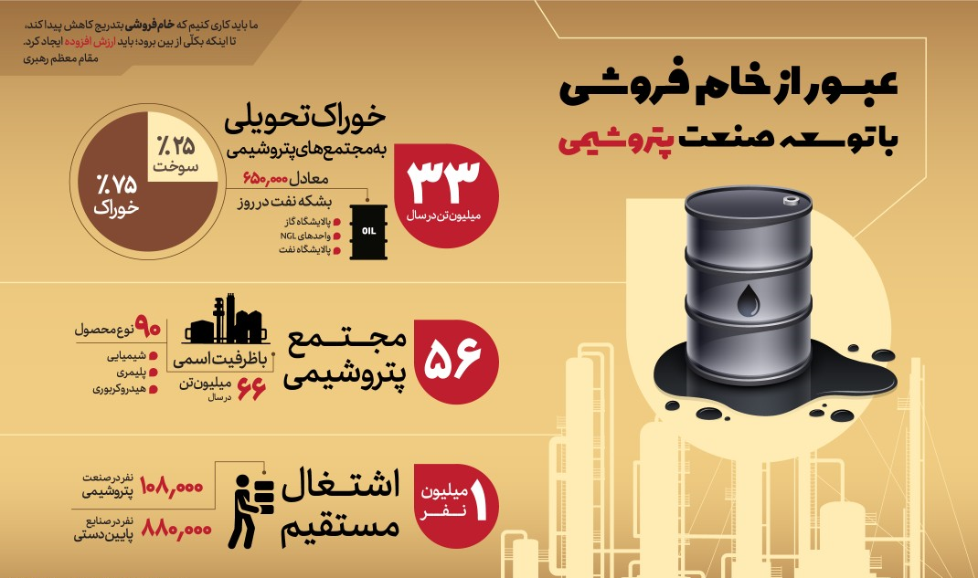 صنعت پتروشیمی از آغاز تا به امروز/ آخرین وضعیت صنعت پتروشیمی در کشور