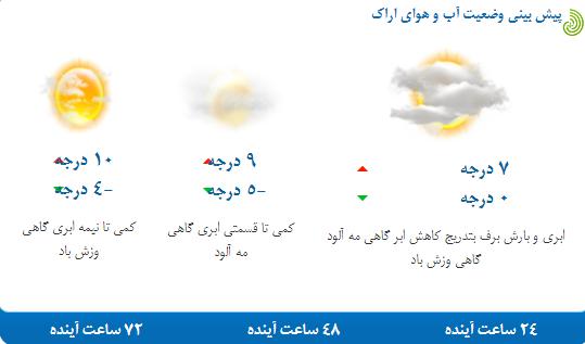 پیش بینی هفتگی وضعیت هوا و میزان بارندگی شهرستان های استان مرکزی پیش بینی هفتگی وضعیت هوا و میزان بارندگی شهرستان های استان مرکزی