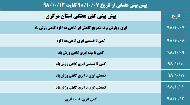 پیش بینی هفتگی وضعیت هوا و میزان بارندگی شهرستان های استان مرکزی پیش بینی هفتگی وضعیت هوا و میزان بارندگی شهرستان های استان مرکزی
