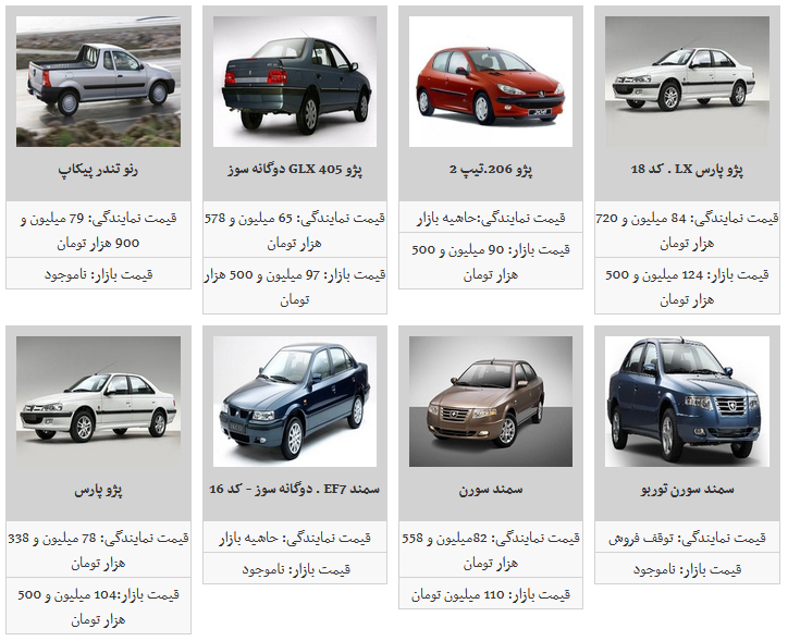 نوسان قیمت محصولات ایران خودرو در بازار آزاد/ پژو پارس به قیمت ۱۰۴ میلیون و ۵۰۰ هزار تومان شد
