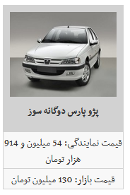 نوسان قیمت محصولات ایران خودرو در بازار آزاد/ پژو پارس به قیمت ۱۰۴ میلیون و ۵۰۰ هزار تومان شد