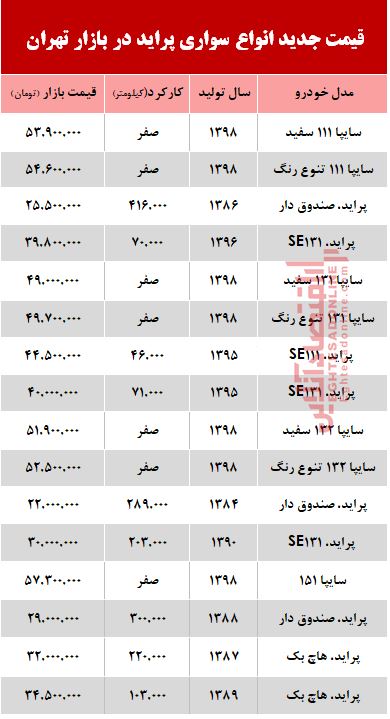 قیمت خودرو پراید بعد از افزایش نرخ بنزین +جدول