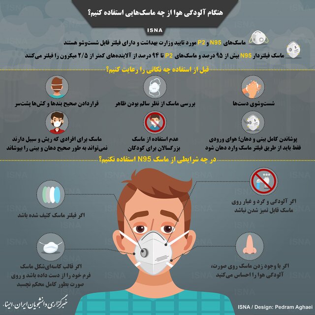 هنگام آلودگی هوا از چه ماسک&zwnj;هایی استفاده کنیم؟ + اینفوگرافیک