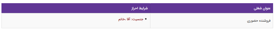 استخدام فروشنده حضوری در یک شرکت معتبر در تهران