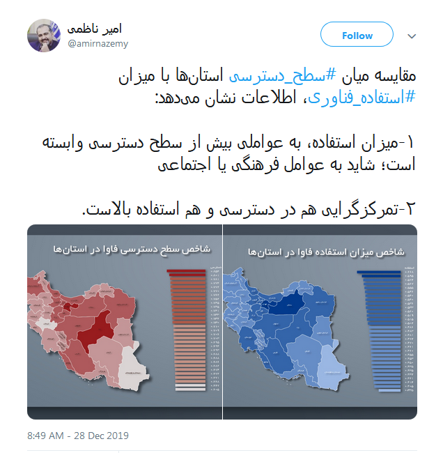 مقایسه میان سطح دسترسی استان&zwnj;ها با میزان استفاده فناوری