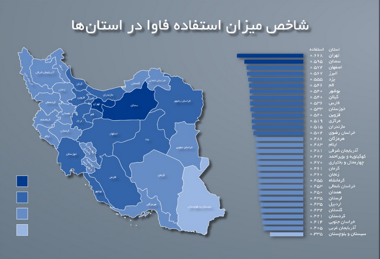 مقایسه میان سطح دسترسی استان&zwnj;ها با میزان استفاده فناوری