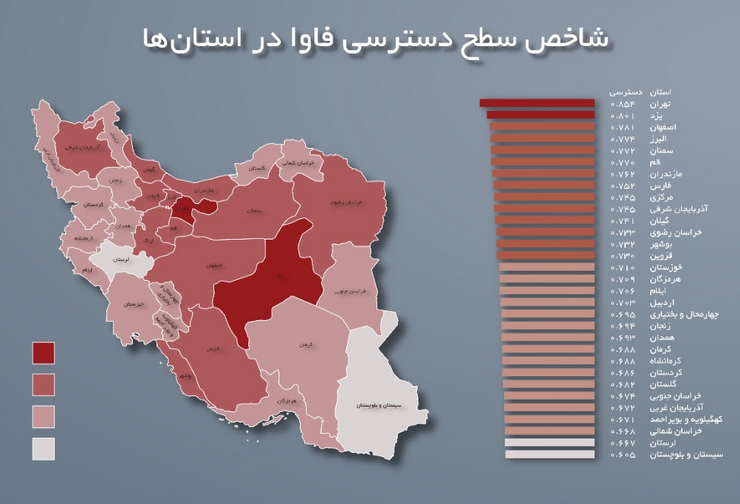 مقایسه میان سطح دسترسی استان&zwnj;ها با میزان استفاده فناوری