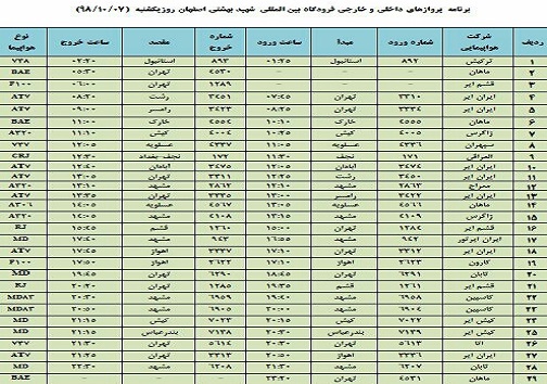 فهرست ۲۹ پرواز فرودگاه شهید بهشتی اصفهان در هشتم دی