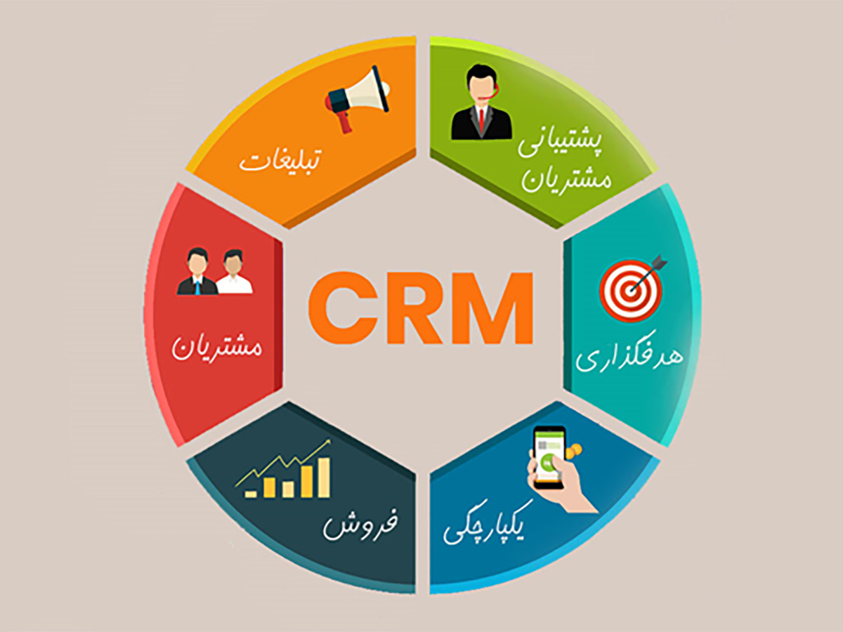 نرم افزار CRM چگونه فروش شما را افزایش می‌دهد؟