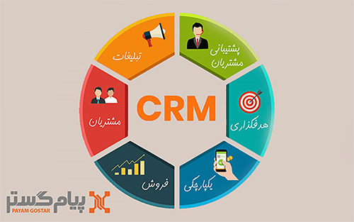 نرم افزار CRM چگونه فروش شما را افزایش می&zwnj;دهد؟